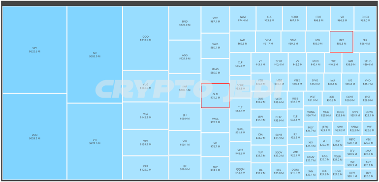 Top 100 ETFs AUM