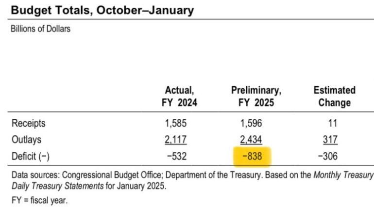 Budget Totals Comparison